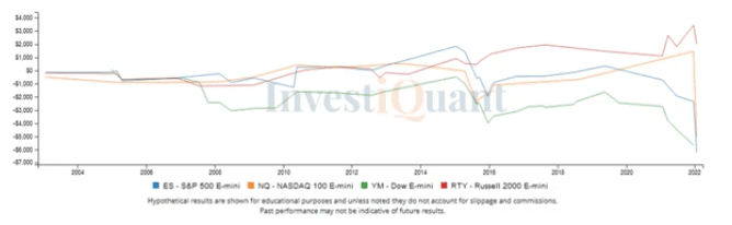 Bearish open on OpEx day